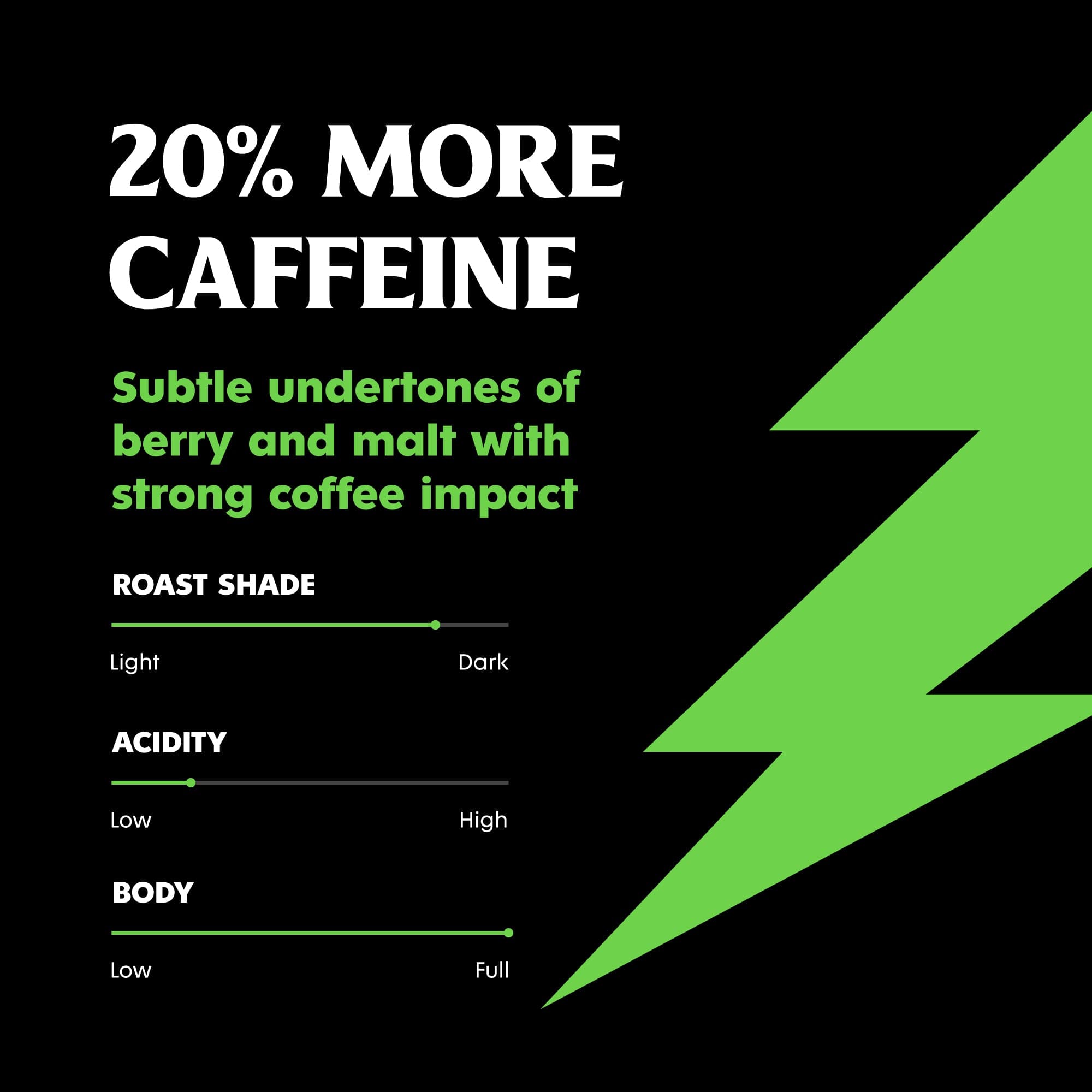 Power Surge roast scale